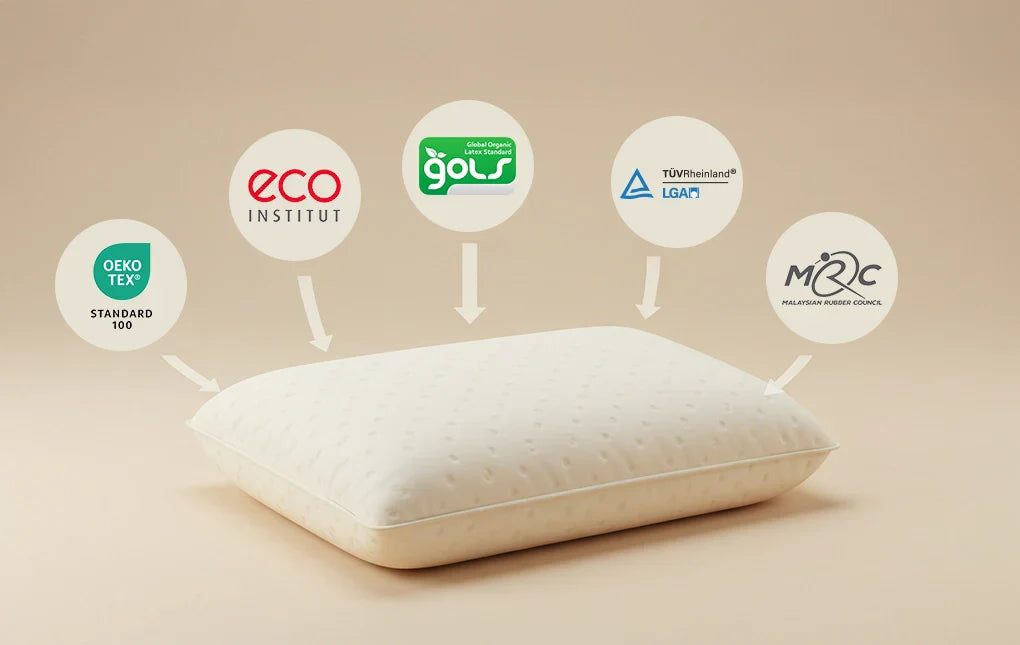 A natural latex pillow with certifications from OEKO-TEX, ECO Institut, GOLS, TÜV Rheinland LGA, and Malaysian Rubber Council, highlighting quality and safety standards